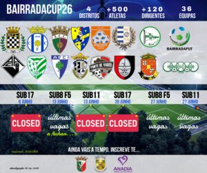 BairradaCup 26 assinala 10º aniversário da Academia Bairradafut com torneio de futebol juvenil