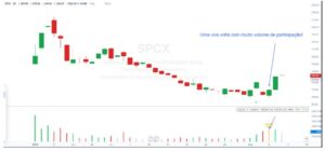 Artigo financeiro por John Rodrigues: SpaceX (SPCX) mostra sinais de vida